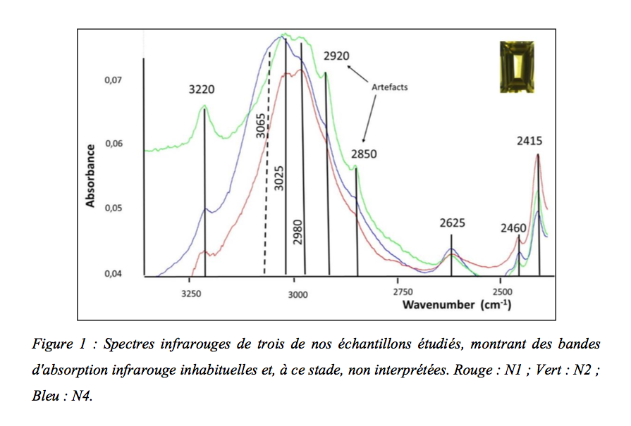 Bandes d’absorption peu connues dans les spectres infrarouges du corindon : que signifient-elles ?